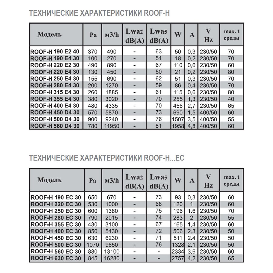 ROOF-H-190 E2 40 вентилятор крышный