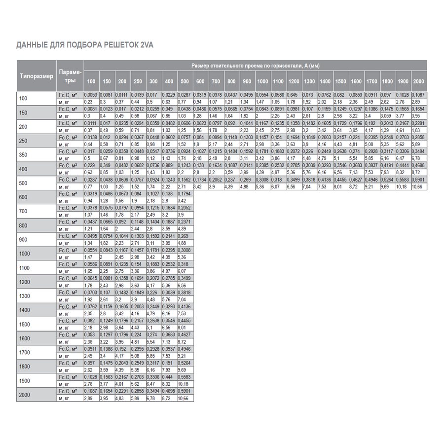 2VA-600х300 решетка двухрядная с КРВ