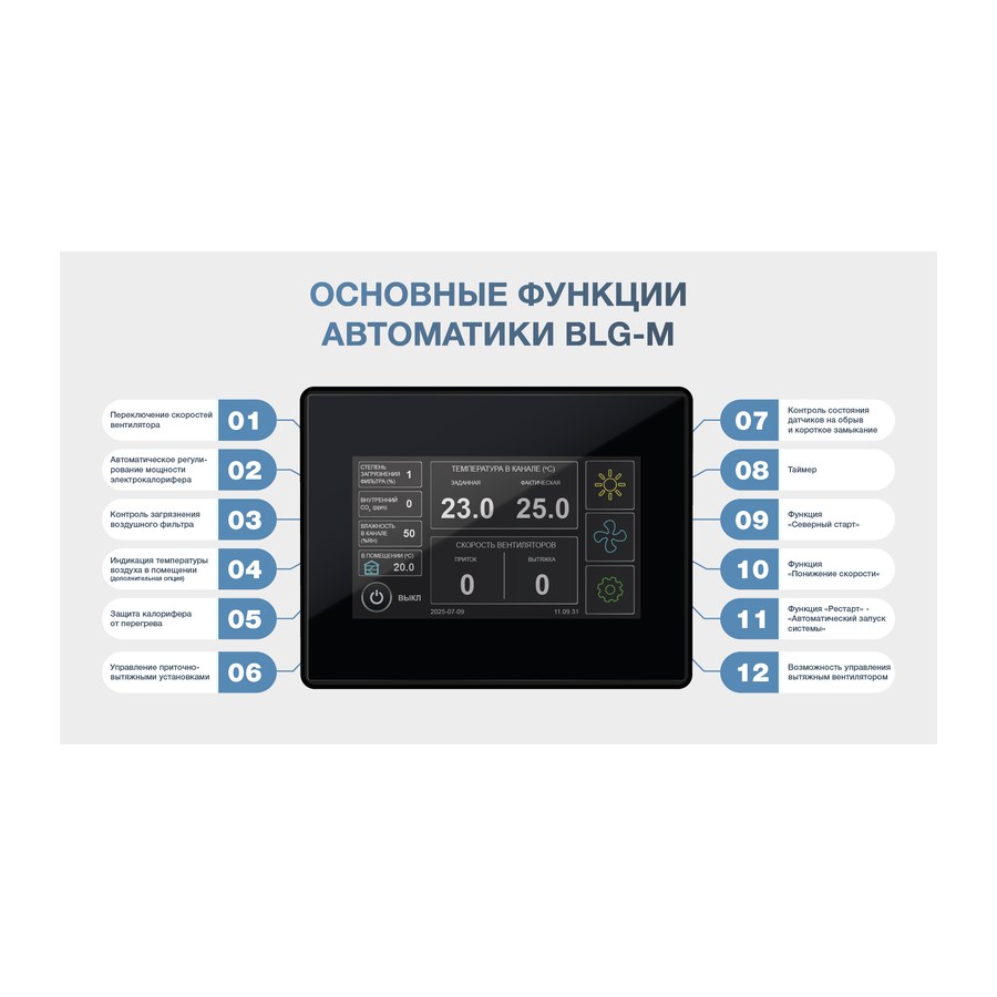 Приточная установка ФЬОРДИ ВПУ 800 ЕС/9-380/3-BLG-M