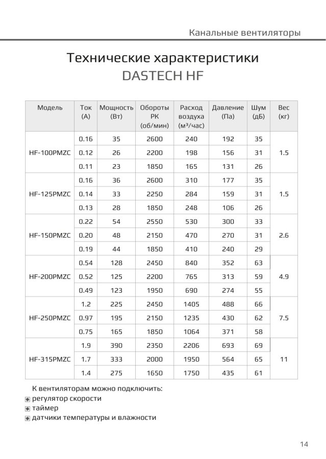 Канальный вентилятор Dastech HF-125PMZC, Ø125 мм, 310 м³/ч