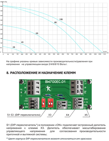 График падения давления Колибри ВУ-1000